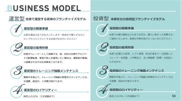 2つのモデルで展開中！収益性と自由度のバランスが選べる！