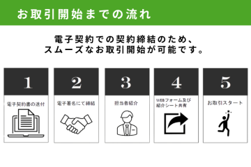 面倒な書類不要！すぐに営業活動を始められる体制