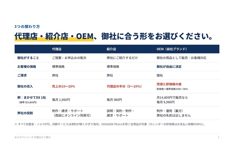 代理店・紹介店・OEMから選べます