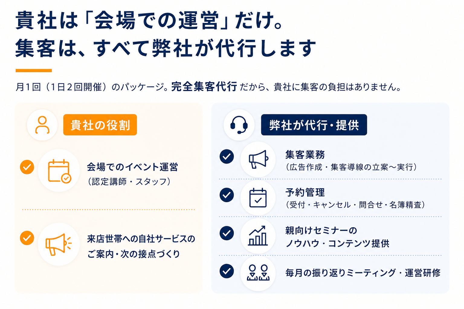 貴社は会場運営に集中、集客は本部がまとめて代行