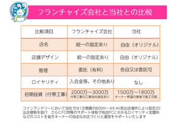 フランチャイズではありません。自由×低コストを実現！