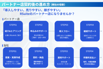 「提案しやすい・始めやすい!徹底サポートのRSuiteパートナーモデル」