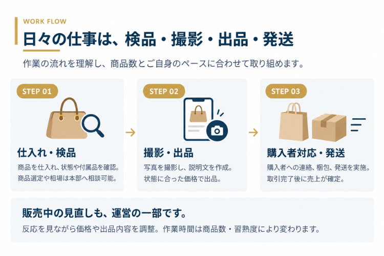 商品選びから発送まで！中古ブランド品販売の仕事をまるごと紹介