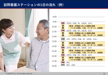 【1日5件で安定稼働】看護師が無理なく働ける運営モデル