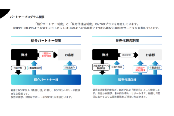 【営業スタイルで選べる】紹介or販売、2つのパートナープランをご用意！