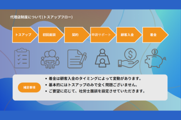 本部・社労士の全面サポートで安心!未経験から始められる