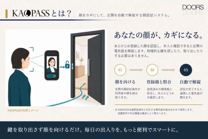 顔を向けるだけで解錠！住宅・法人に提案できる顔認証システム
