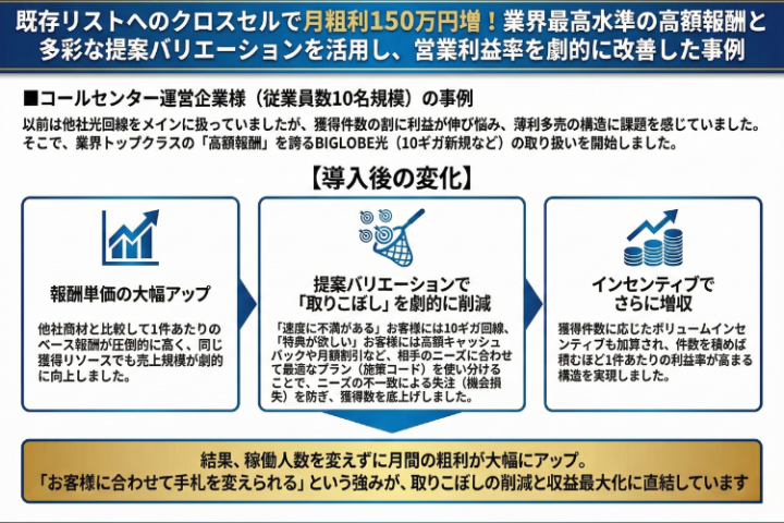 結論:乗り換えるだけで利益増。他社商材と比較して圧倒的な「収益性」の差