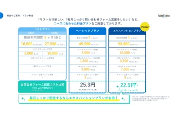 【顧客ニーズに寄り添う3プラン】 リストのみからフルサポートまで、予算に合わせた最適提案が可能
