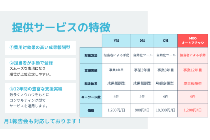 自動化ツールには真似できない「順位の安定性」が、長期的なストック収益を作る