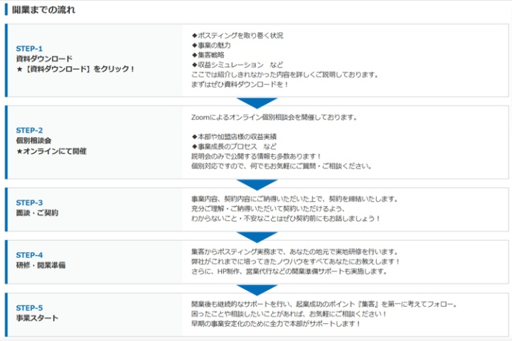 開業までの流れが3分でわかる!まずは無料の資料ダウンロードからスタート!