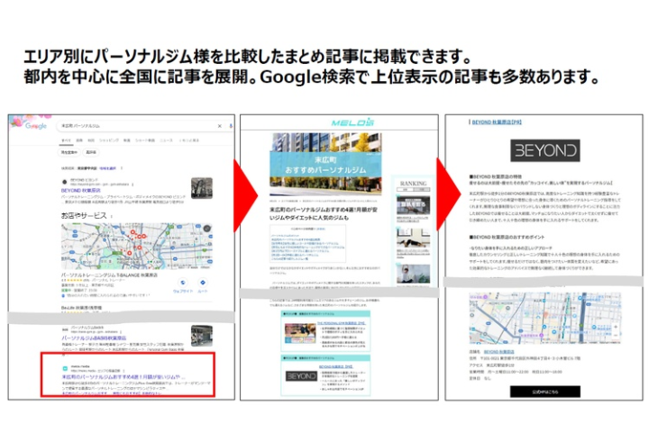 検索で上位表示される記事を使った営業提案で、初回商談から即決も多数。広告提案の成約効率が大きく向上！