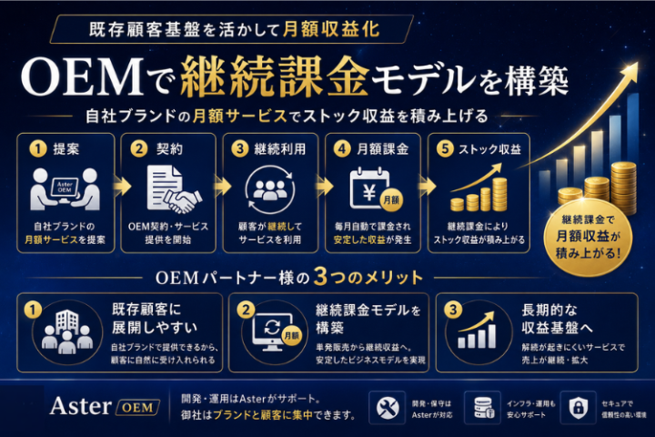 自社ブランドでストック収益化！