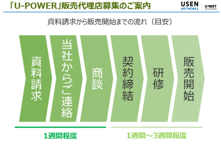 研修・サポート充実！未経験でも安心して参入できる新電力代理店