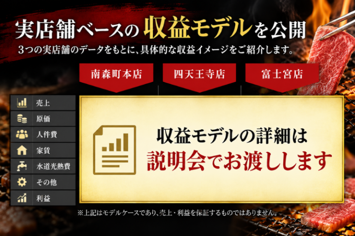 実店舗をもとにした収益モデルの詳細を説明会で公開
