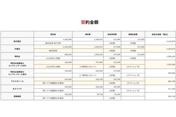 技術研修＋営業支援込み！最短3日で開業できる全技術習得プランをご用意！