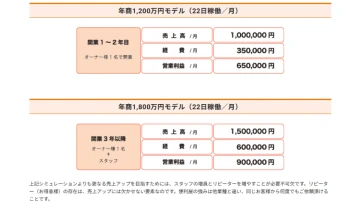 リピーターと紹介で安定売上!数字で見る成功ビジネスモデル!