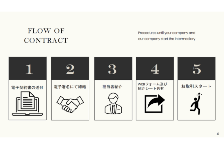 最短即日スタート可能!
