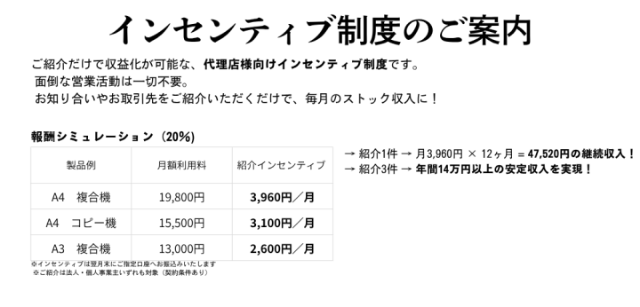 “訪問がない・違約金がある”への不満がチャンスに変わる提案型商材