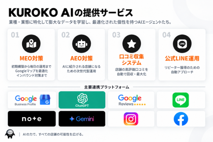 検索・口コミ・LINE運用まで、AIが店舗集客を自動化