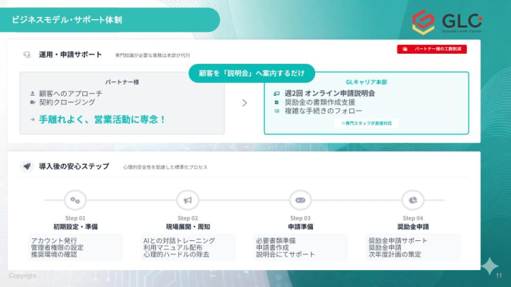 営業に専念できる体制!