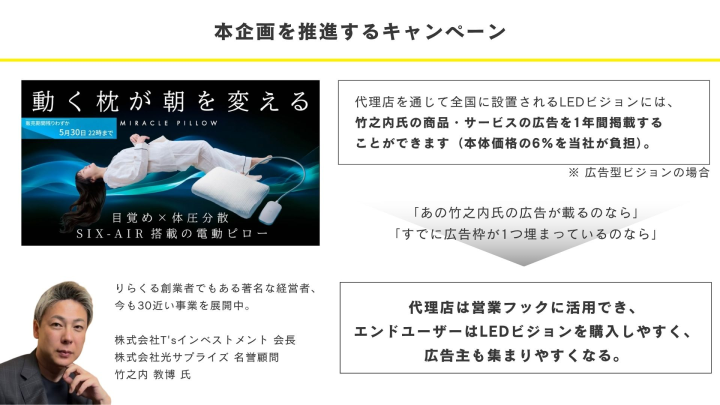 本企画を推進するキャンペーン