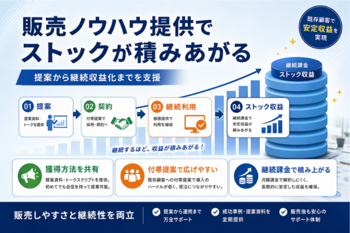 既存顧客から安定収益をつくる！