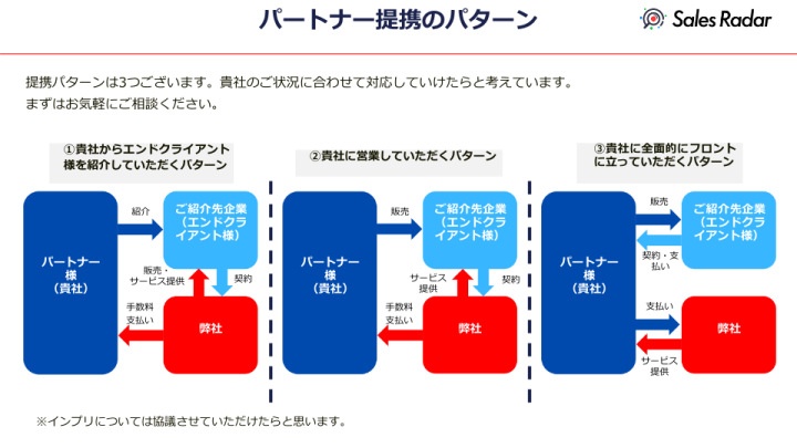 「紹介のみ」から「自社ブランド販売」まで。貴社のスタイルで選べる3つの収益モデル。