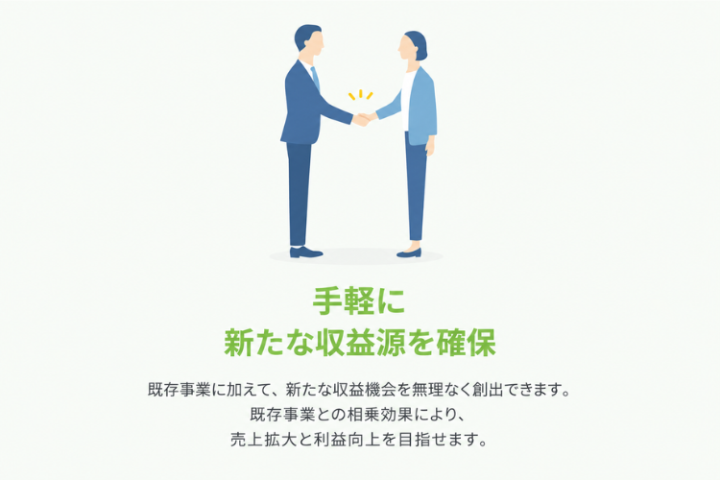 既存顧客への追加提案で収益アップ！