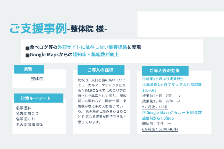 地域密着型ビジネスに刺さる!整体・クリニックへの提案で勝率を高める商材