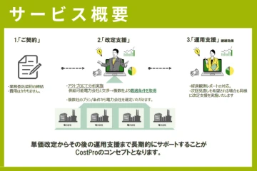 契約・診断・運用までワンストップ！手離れの良い高付加価値商材