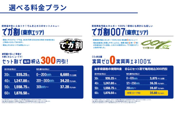 料金比較で即決率向上！営業現場で刺さる提案