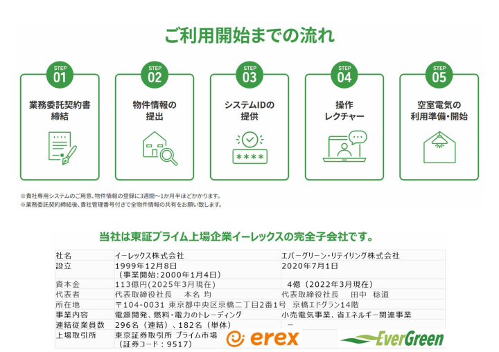 シンプルな導入フローで導入障壁を一気に下げる！