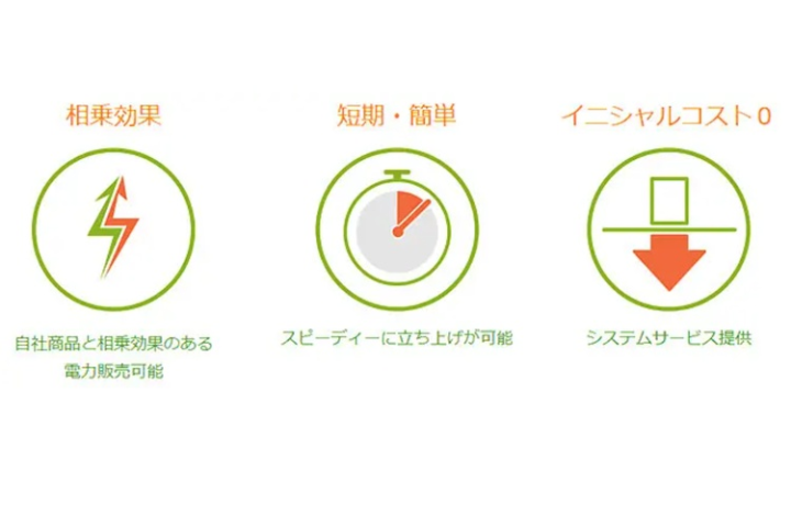 相乗効果×短期立ち上げ×初期コストゼロ！3拍子そろった販売モデル！