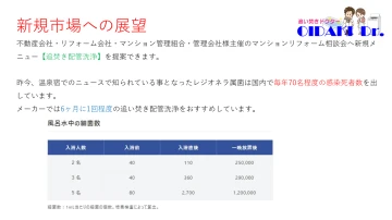 市場は右肩上がり!6ヶ月に1度の定期需要でストック収益
