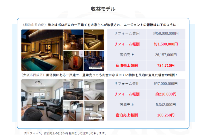 空き家1件が大きな収益に変わる民泊エージェントモデル