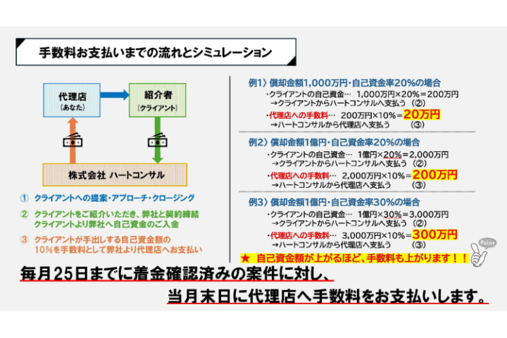 自己資金連動で報酬アップ！