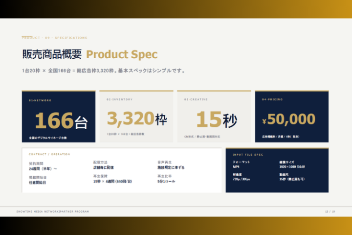 全国166台・3,320枠、月5万円から提案できる広告商材