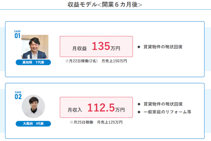 実績が語る再現性の高いモデル！