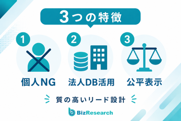 事業者特化の集客設計を支える、3つの差別化要素!