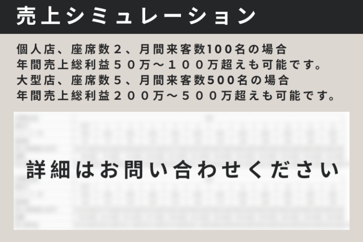 月100名で年商50万〜100万UP!エステで利益を生む新商材