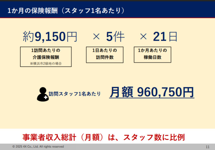 利益構造が明快だから戦略が立てやすい!現場で支持される仕組みとは?