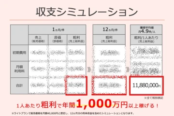 将来収益含めると粗利で1,000万円オーバー！