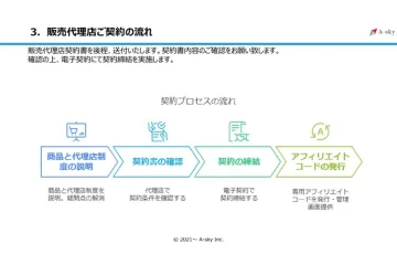 リスクゼロ・初期費用ゼロ！すぐ始められる高収益型ビジネス！
