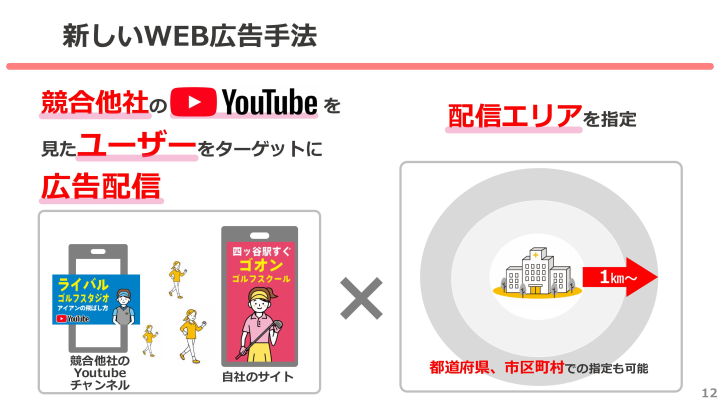 競合ユーザー×1km圏内に配信！地域ビジネスの来店率を大幅向上