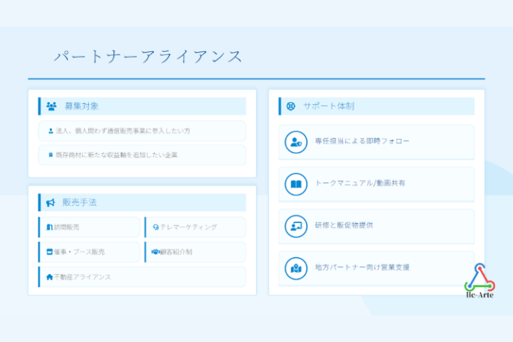 ▼営業手法自由|自社スタイルで稼ぐ