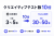 AIが大量生成・検証。広告クリエイティブテスト10倍