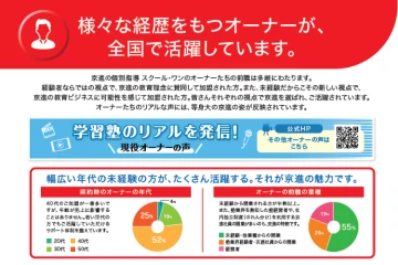 子どもたちの笑顔が報酬に。「やりがい」で選んだ教育フランチャイズ!