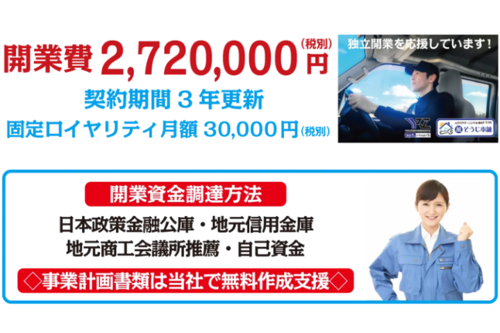 住宅メンテフランチャイズで安定事業！