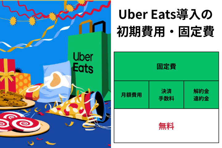 初期・固定費0円で始められる代理店